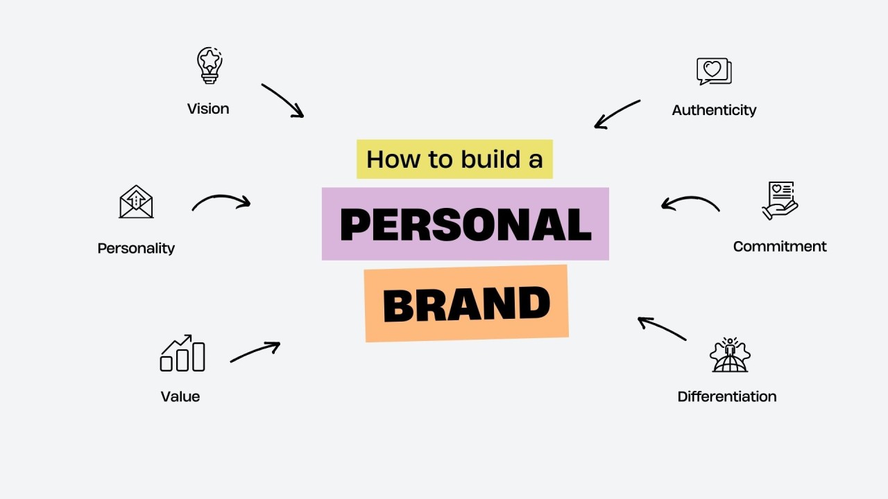 Personal Branding